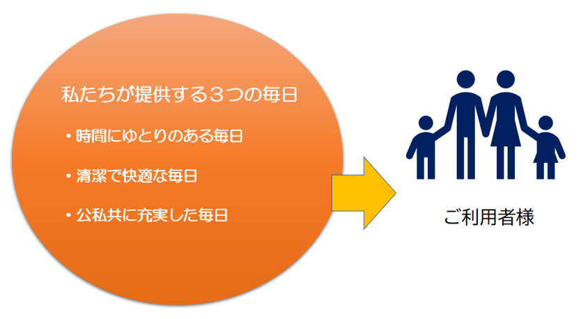 ハウスクリーニング,3つの毎日,ウチのアシスタント,東京都,横浜市